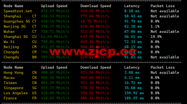 Evoxt：香港高速1Gbps大带宽vps，月付$2.99起，三网cmi线路，简单测评插图5