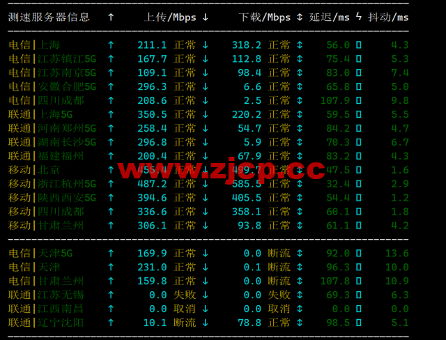 Evoxt：香港高速1Gbps大带宽vps，月付$2.99起，三网cmi线路，简单测评插图6