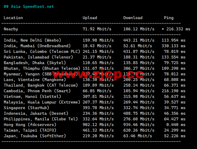 Evoxt：香港高速1Gbps大带宽vps，月付$2.99起，三网cmi线路，简单测评插图7