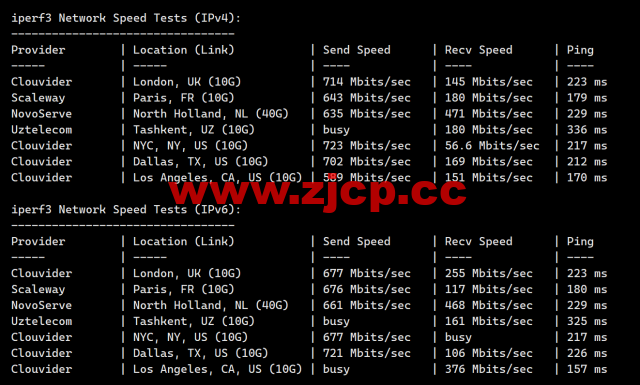 Evoxt：香港高速1Gbps大带宽vps，月付$2.99起，三网cmi线路，简单测评插图8