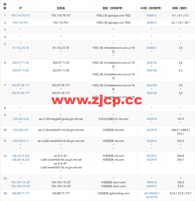 Evoxt：香港高速1Gbps大带宽vps，月付$2.99起，三网cmi线路，简单测评插图14