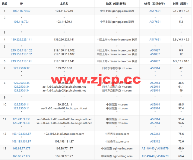 Evoxt：香港高速1Gbps大带宽vps，月付$2.99起，三网cmi线路，简单测评插图15