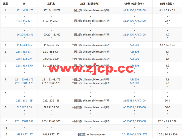 Evoxt：香港高速1Gbps大带宽vps，月付$2.99起，三网cmi线路，简单测评插图16