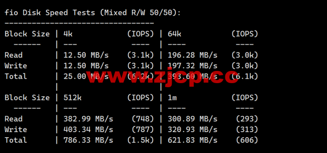 莱卡云：韩国CN2线路vps，50元/月起，原生ip，支持ChatGPT/tiktok，附简单测评插图4