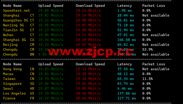 莱卡云：韩国CN2线路vps，50元/月起，原生ip，支持ChatGPT/tiktok，附简单测评插图6