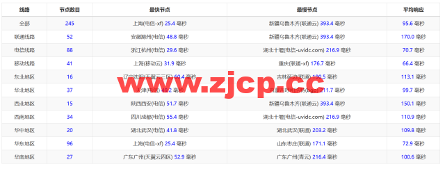 莱卡云：韩国CN2线路vps，50元/月起，原生ip，支持ChatGPT/tiktok，附简单测评插图12