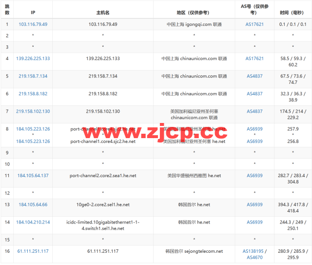 莱卡云：韩国CN2线路vps，50元/月起，原生ip，支持ChatGPT/tiktok，附简单测评插图15