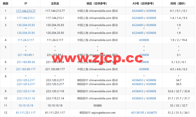 莱卡云：韩国CN2线路vps，50元/月起，原生ip，支持ChatGPT/tiktok，附简单测评插图16