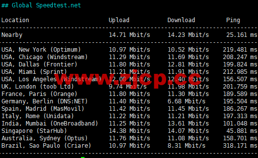 刺激云：香港CN2 VPS，2核2G10M独享宽带，18元/月，简单测评插图6