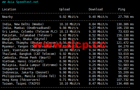 刺激云：香港CN2 VPS，2核2G10M独享宽带，18元/月，简单测评插图7