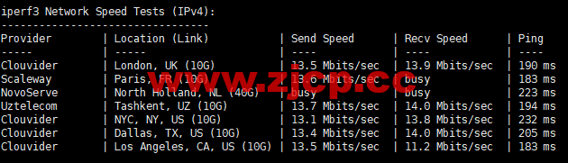 刺激云：香港CN2 VPS，2核2G10M独享宽带，18元/月，简单测评插图8