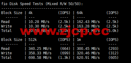 刺激云：香港CN2 VPS，2核2G10M独享宽带，18元/月，简单测评插图9