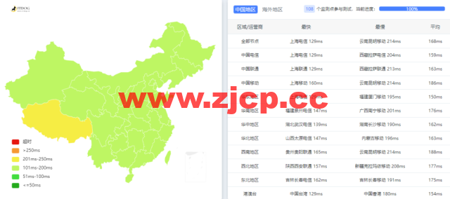 刺激云：美国VPS，2核/2G/20M独享，CN2 GIA线路，19.9元/月，附简单测评插图3