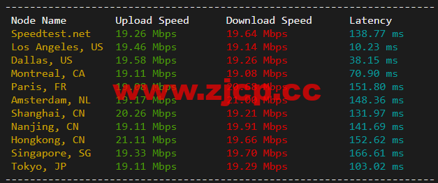 刺激云：美国VPS，2核/2G/20M独享，CN2 GIA线路，19.9元/月，附简单测评插图4