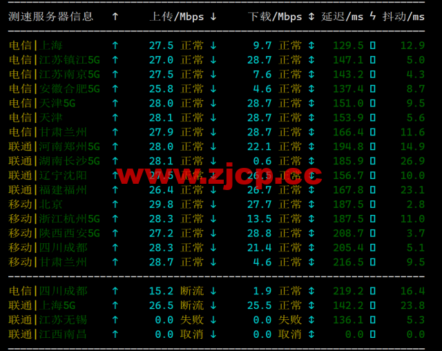 米上云：美国cn2线路vps，75折优惠，三网回程cn2 gia线路，原生IP，21.75元/月起，解锁奈飞/TikTok/ChatGPT插图5