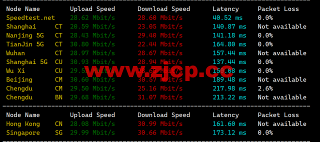 米上云：美国cn2线路vps，75折优惠，三网回程cn2 gia线路，原生IP，21.75元/月起，解锁奈飞/TikTok/ChatGPT插图6