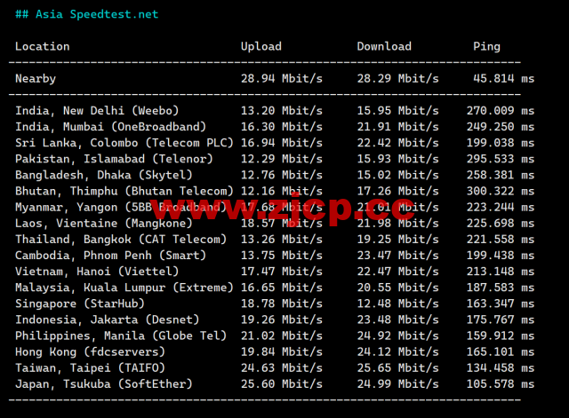 米上云：美国cn2线路vps，75折优惠，三网回程cn2 gia线路，原生IP，21.75元/月起，解锁奈飞/TikTok/ChatGPT插图7