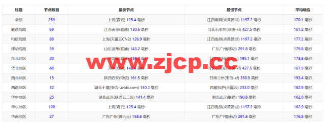 米上云：美国cn2线路vps，75折优惠，三网回程cn2 gia线路，原生IP，21.75元/月起，解锁奈飞/TikTok/ChatGPT插图13