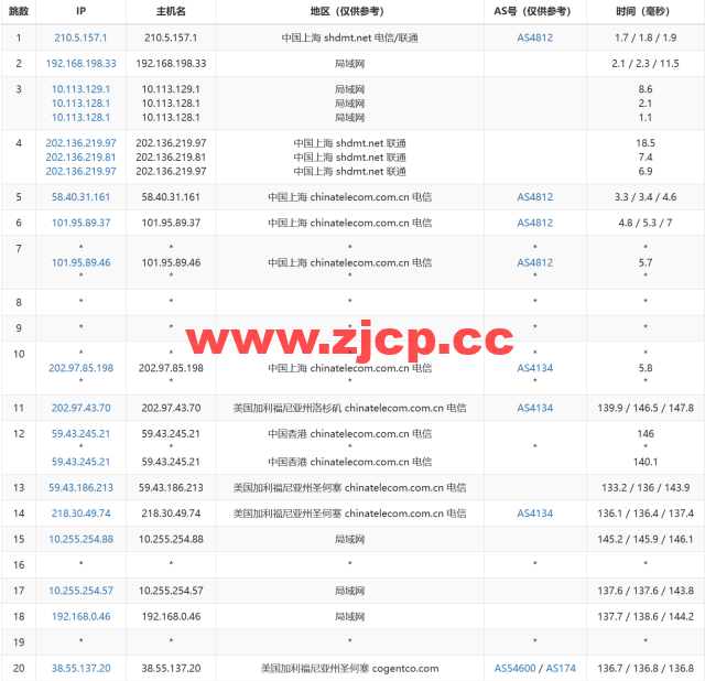 米上云：美国cn2线路vps，75折优惠，三网回程cn2 gia线路，原生IP，21.75元/月起，解锁奈飞/TikTok/ChatGPT插图15