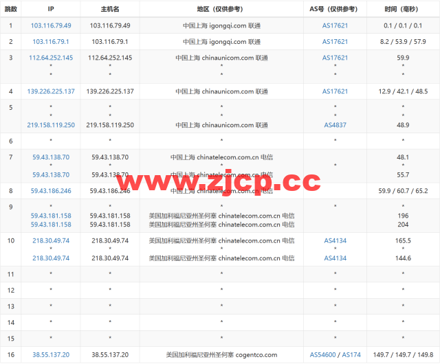 米上云：美国cn2线路vps，75折优惠，三网回程cn2 gia线路，原生IP，21.75元/月起，解锁奈飞/TikTok/ChatGPT插图16