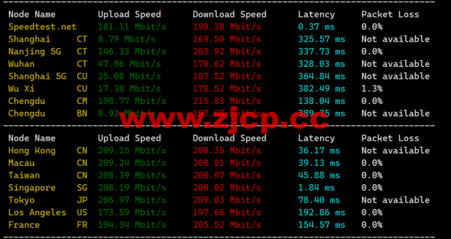 JustHost：新加坡 VPS，200Mbps不限流量vps，月付1.73美元起，简单测评插图3