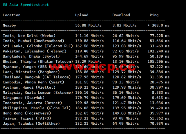 JustHost：新加坡 VPS，200Mbps不限流量vps，月付1.73美元起，简单测评插图4