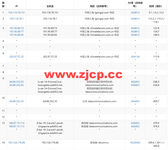 JustHost：新加坡 VPS，200Mbps不限流量vps，月付1.73美元起，简单测评插图11