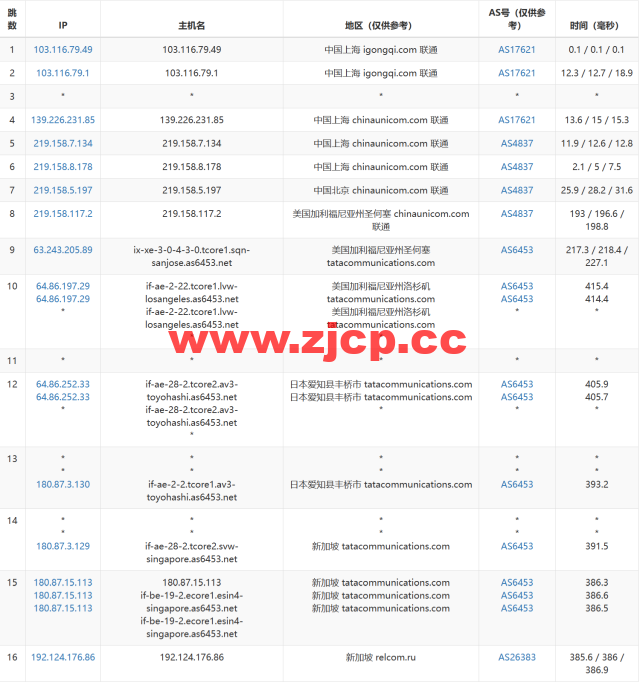 JustHost：新加坡 VPS，200Mbps不限流量vps，月付1.73美元起，简单测评插图12