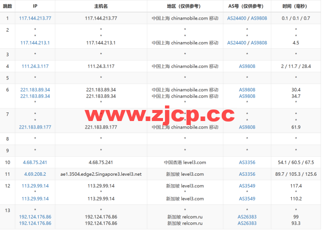 JustHost：新加坡 VPS，200Mbps不限流量vps，月付1.73美元起，简单测评插图13