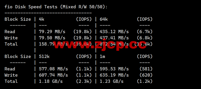 VollCloud LLC：香港CMI直连线路vps，简单测评插图3