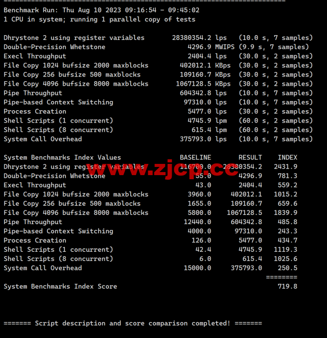 VollCloud LLC：香港CMI直连线路vps，简单测评插图8