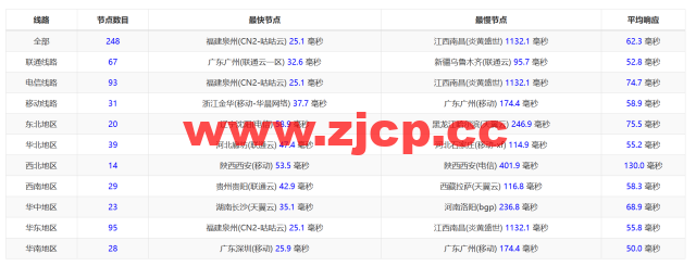 VollCloud LLC：香港CMI直连线路vps，简单测评插图10