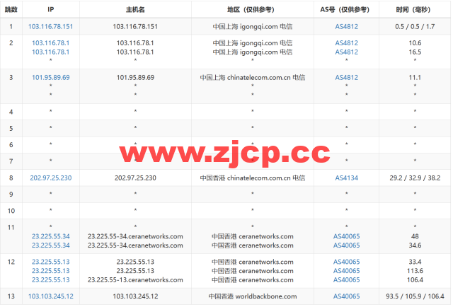 VollCloud LLC：香港CMI直连线路vps，简单测评插图12