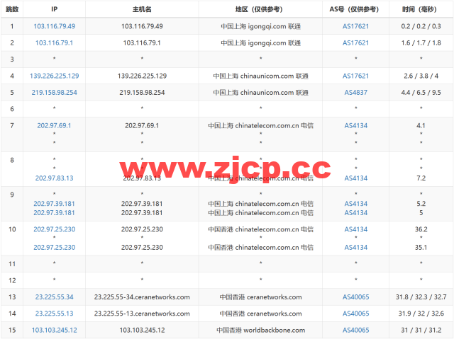 VollCloud LLC：香港CMI直连线路vps，简单测评插图13