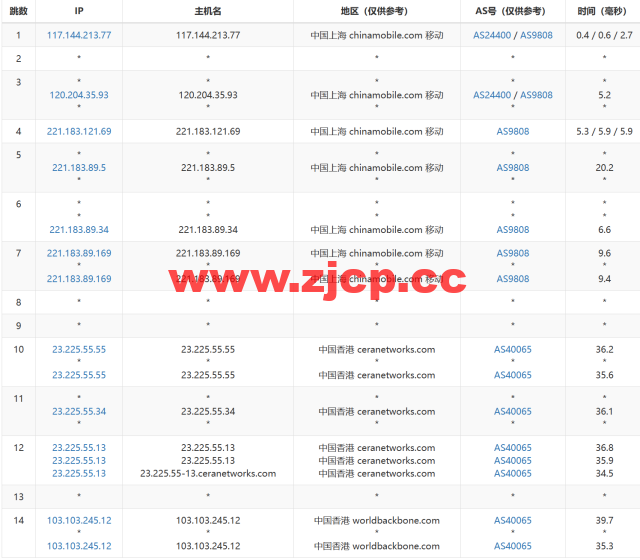 VollCloud LLC：香港CMI直连线路vps，简单测评插图14