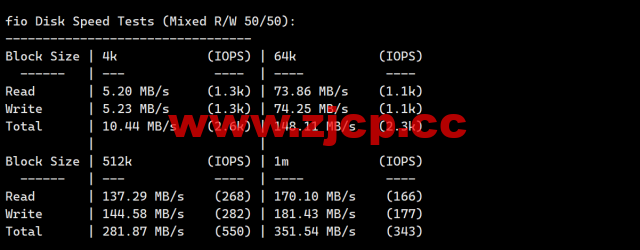 RAKsmart：洛杉矶CU9929线路VPS，$1.95/月起，简单测评插图5