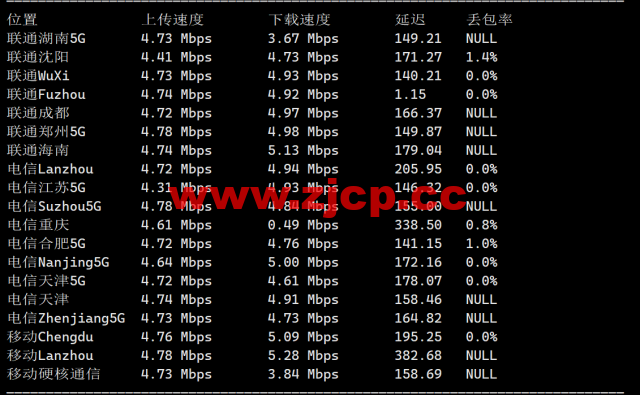 RAKsmart：洛杉矶CU9929线路VPS，$1.95/月起，简单测评插图6