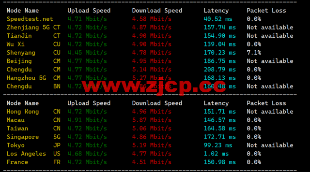 RAKsmart：洛杉矶CU9929线路VPS，$1.95/月起，简单测评插图7