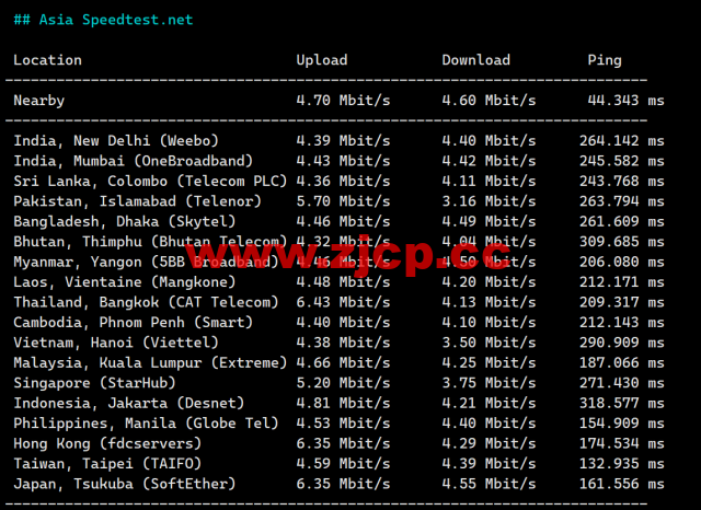 RAKsmart：洛杉矶CU9929线路VPS，$1.95/月起，简单测评插图8