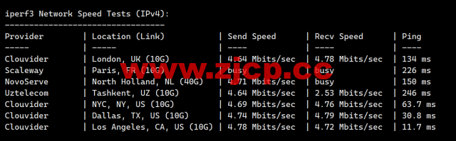 RAKsmart：洛杉矶CU9929线路VPS，$1.95/月起，简单测评插图9