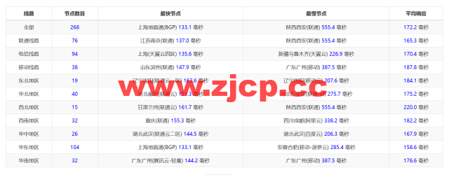 RAKsmart：洛杉矶CU9929线路VPS，$1.95/月起，简单测评插图14
