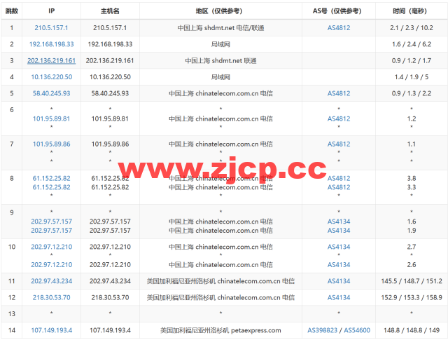 RAKsmart：洛杉矶CU9929线路VPS，$1.95/月起，简单测评插图16