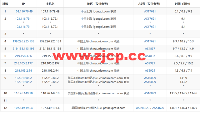 RAKsmart：洛杉矶CU9929线路VPS，$1.95/月起，简单测评插图17
