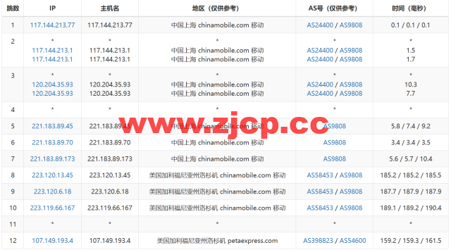 RAKsmart：洛杉矶CU9929线路VPS，$1.95/月起，简单测评插图18