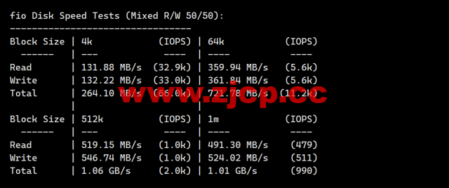 JustHost：阿联酋VPS，200Mbps不限流量vps，月付1.73美元起，简单测评插图4