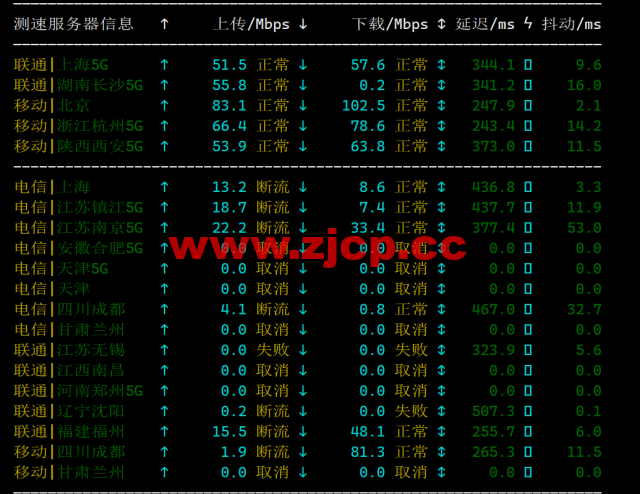 JustHost：阿联酋VPS，200Mbps不限流量vps，月付1.73美元起，简单测评插图5