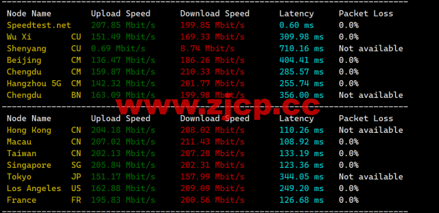 JustHost：阿联酋VPS，200Mbps不限流量vps，月付1.73美元起，简单测评插图6