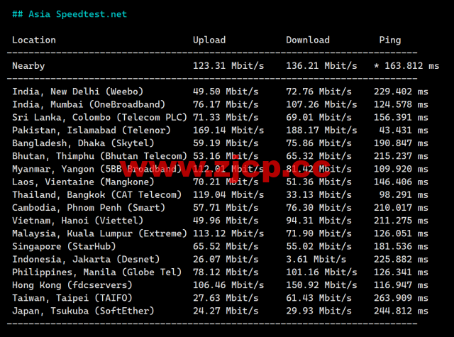 JustHost：阿联酋VPS，200Mbps不限流量vps，月付1.73美元起，简单测评插图7