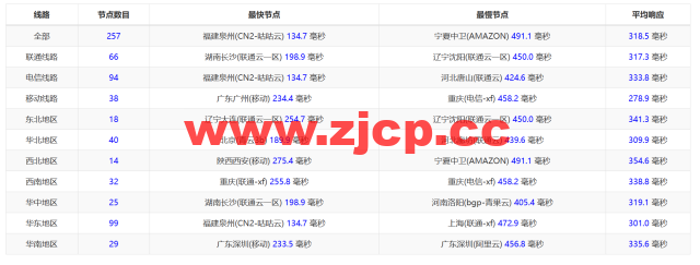 JustHost：阿联酋VPS，200Mbps不限流量vps，月付1.73美元起，简单测评插图13