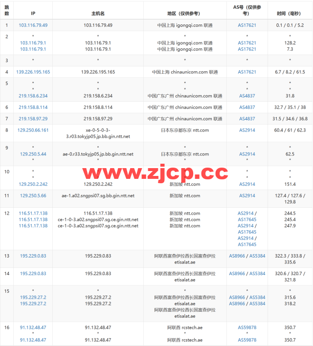 JustHost：阿联酋VPS，200Mbps不限流量vps，月付1.73美元起，简单测评插图16